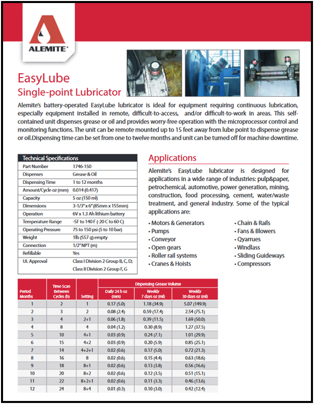 Single Point Lubricators Catalog