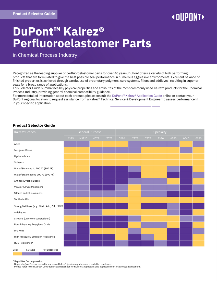 Perfluoroelastomer Parts for the Chemical Industry Thumbnail