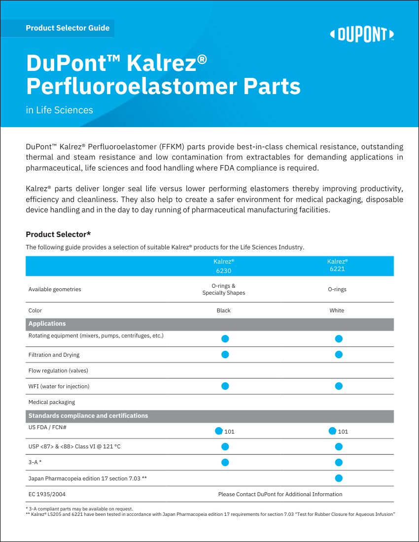 Perfluoroelastomer Parts for the Life Sciences Industry Thumbnail