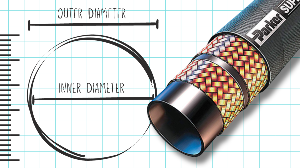 Hose end over graph paper and sizing chart