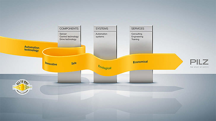 Automation Technology from Pilz