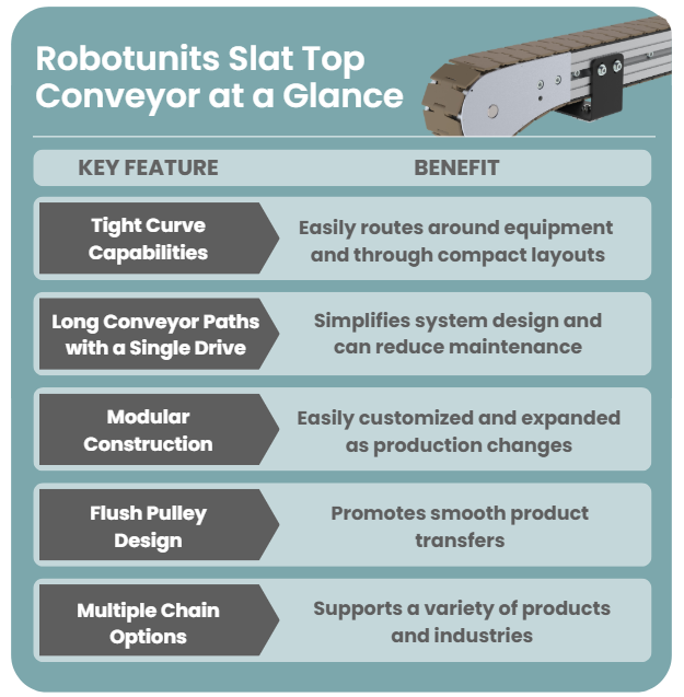 Robotunits Slat Top Conveyor Features